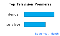This Month's Fun Fact - September 2002 : Top Television Premieres